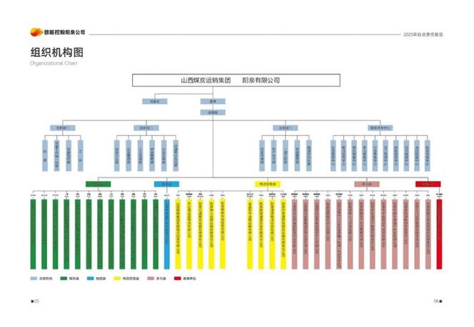 晋能控股阳泉公司2025年度社会责任报告